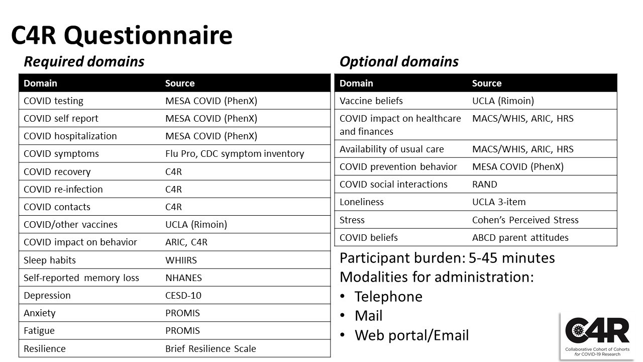 C4R Questionnaire Domains
